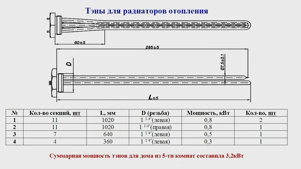 Радиатор отопления квт. Рассчитать мощность ТЭНА для радиатора отопления. ТЭН для алюминиевого радиатора с терморегулятором. Нагревательный элемент в алюминиевый радиатор отопления. Батарейный ТЭН для алюминиевого радиатора с термодатчиком GREPAN.