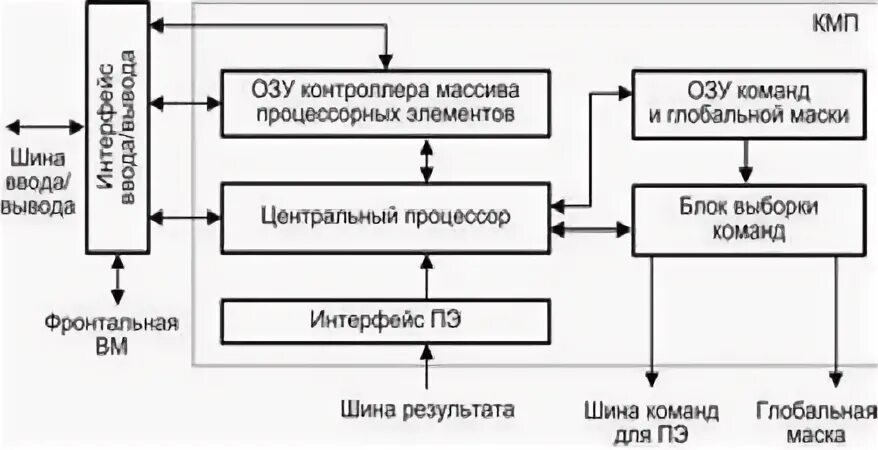 Система команд контроллера