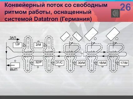 Типы потоков