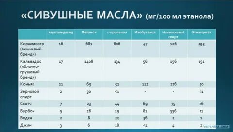 Объемный процент спирта