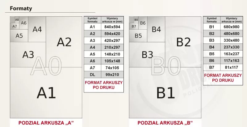 Сумм b4 b6. А5 размер. Размер b5. Формат а0. Формат а5.