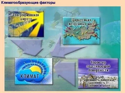 Циркуляция воздушных масс климатообразующий фактор