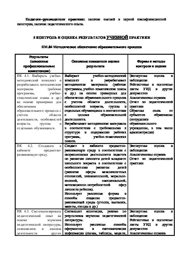 Дневник производственной практики ПМ 04. Отчёт по производственной практике ДОУ взаимодействие с родителями. Дневник по методическое обеспечение образовательного процесса. ПМ 04 методическое обеспечение образовательного процесса.