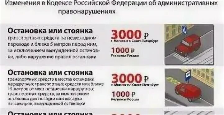 Сколько штраф за стоянку