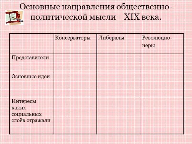 Основные направления общественной мысли. Направления общественно политической мысли. Направления общественной мысли 18 века. Таблица общественная мысль публицистика.