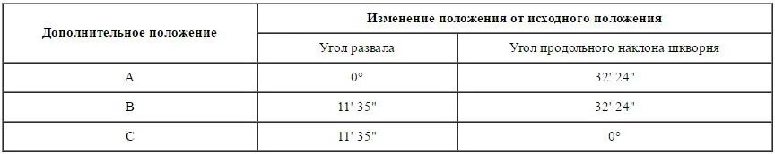 Норма сахара у мужчин после 30. Показатели Глюкозы натощак норма. Уровень сахара в 70 лет норма. Нормальные показатели Глюкозы (сахара) крови. Нормы сахара в крови у женщин таблица после еды.