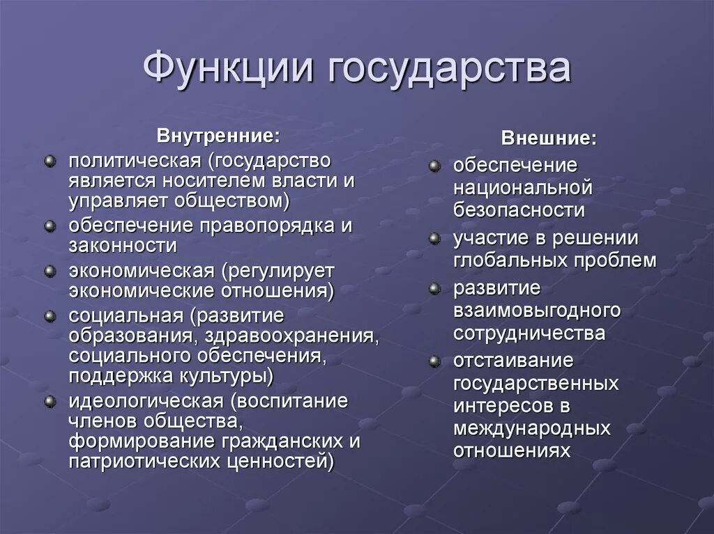 10 функций государства. Функции государства. Внешние функции государства. Внутренние и внешние функции государства. Внутренние функции государства.