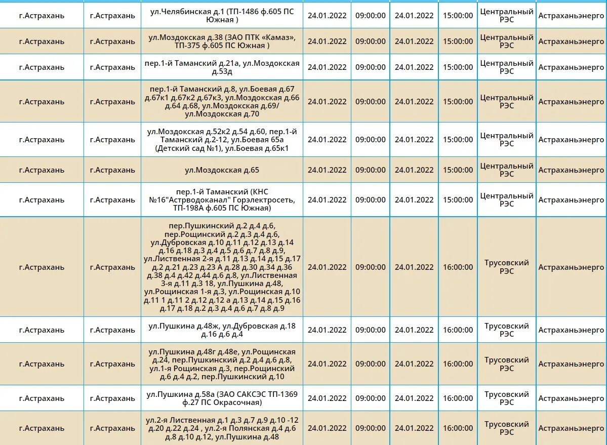 Когда отключат воду в астрахани 2024. Отключение света Астрахань зеленая улица декабрь 2022. Нет воды Астрахань сегодня. Новости по отключению газа в г. Астрахани на 27.09.2022 г..