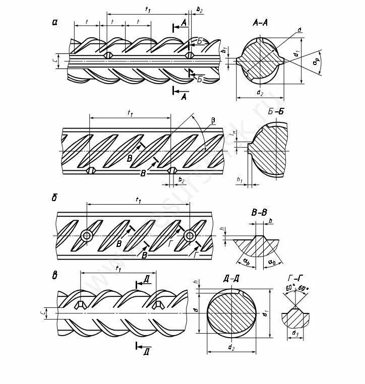 Арматура 10 а500с ГОСТ 34028-2016. Арматура 12 мм чертеж. Арматура периодического профиля а3. Арматура а1 а2 а3.