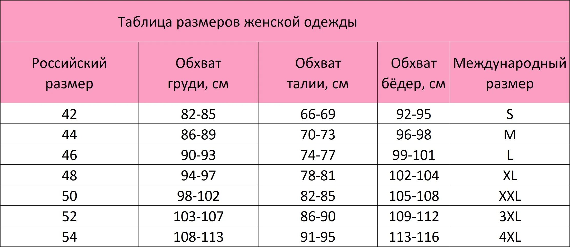 Размеры. 56 Размер женский таблица. Таблица размеров одежды для женщин. Размеры одежды женской. Мерная сетка женской одежды.