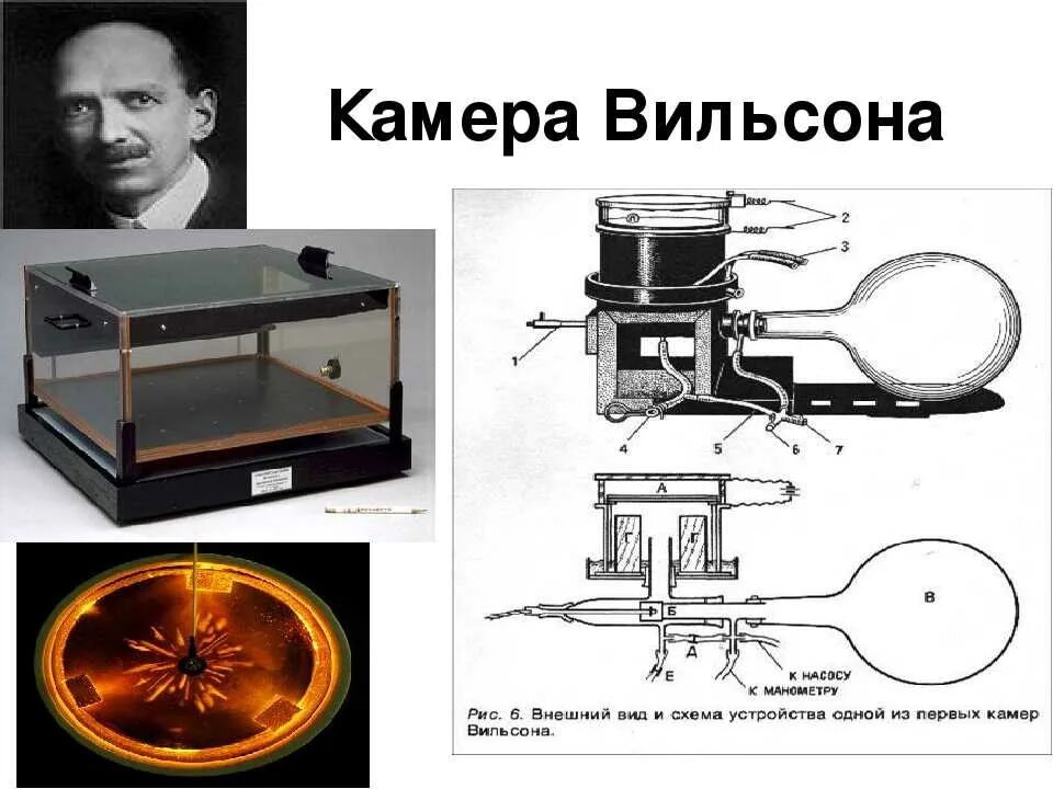 Устройство работы камеры вильсона. Схема строения камеры вильсона. схема устройства первой камеры вильсона. камера вильсона схема установки.