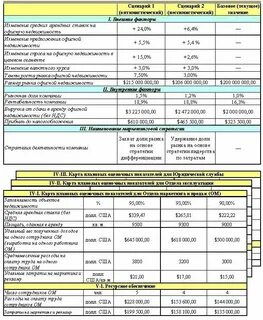 Затраты инструкция
