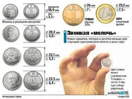 Диаметр и толщина монет