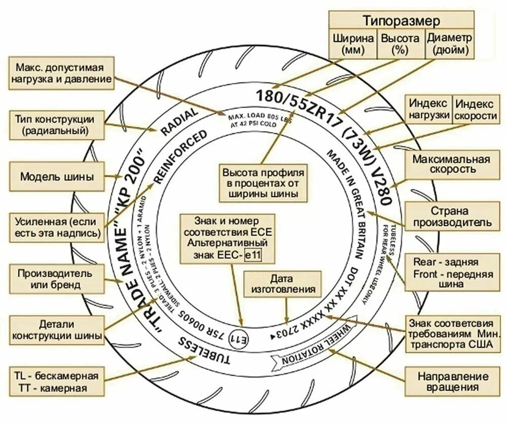 Расшифровка маркировки шин мотоцикла. Расшифровка обозначения шин мотоцикла. Расшифровка надписей на мотоциклетной резине. Маркировка моторезины расшифровка. Индекс мотошин