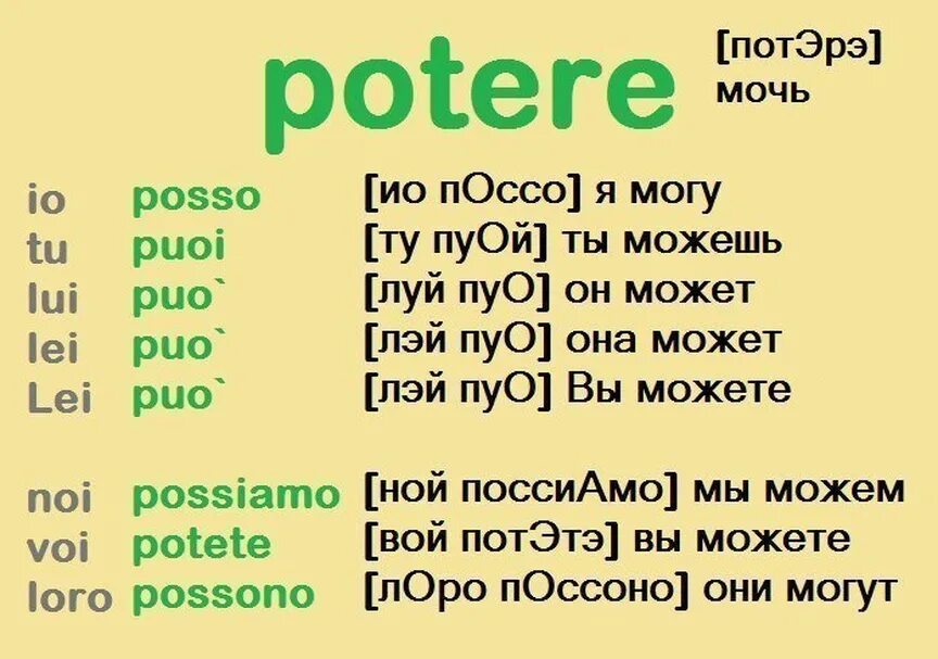 Пьете спряжение. Andare спряжение глагола итальянский. спряжение глагола andare в итальянском языке. спряжение глагола fare в итальянском языке. глаголы итальянского языка.