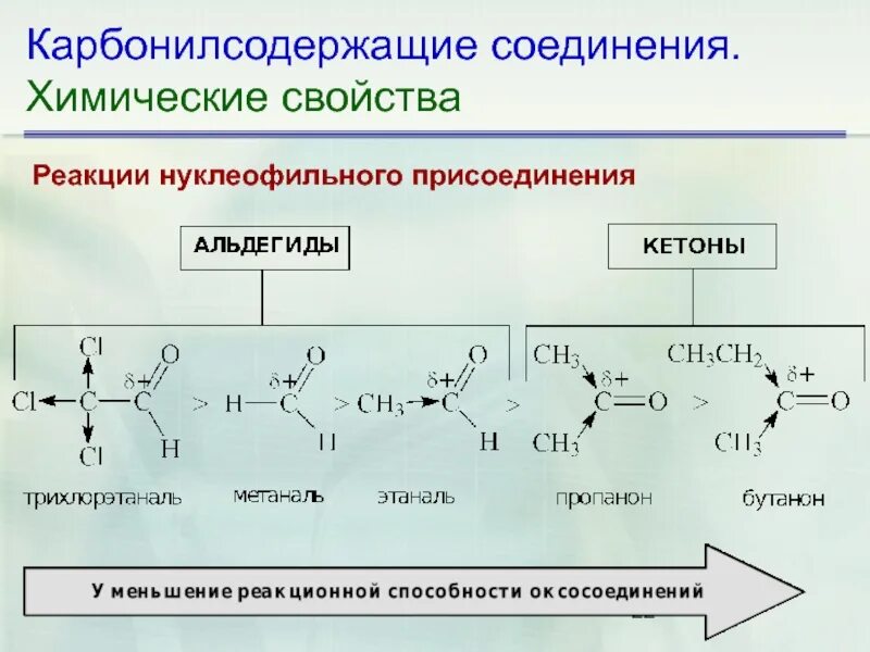 Активность в реакциях нуклеофильного присоединения. Реакции нуклеофильного присоединения альдегидов и кетонов. Механизм реакции нуклеофильного соединения. Реакция нуклеофильного присоединения альдегидов. Реакции присоединения по карбонильной группе.