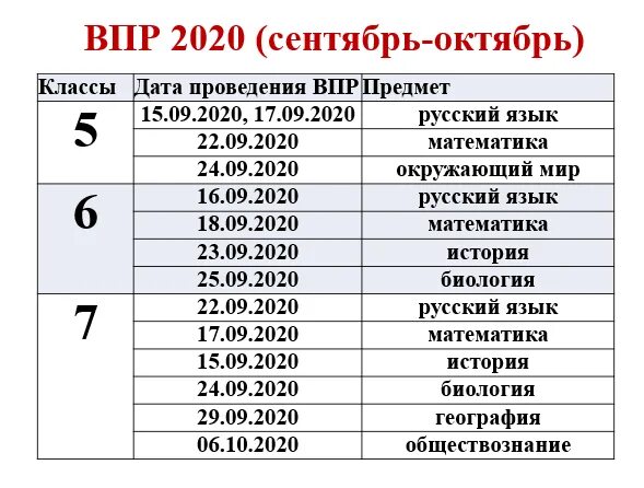 Впр 2021 русский язык 5 ответы. Расписание ВПР. ВПР 2020-2021. График проведения ВПР 2020 сентябрь. ВПР 2020 расписание.