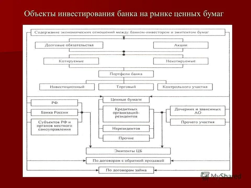 Курс банка на ценные бумаги. Рынок ценных бумаг. Объекты рынка ценных бумаг. Объектом рынка ценных бумаг являются. Ценные бумаги как объект инвестирования.