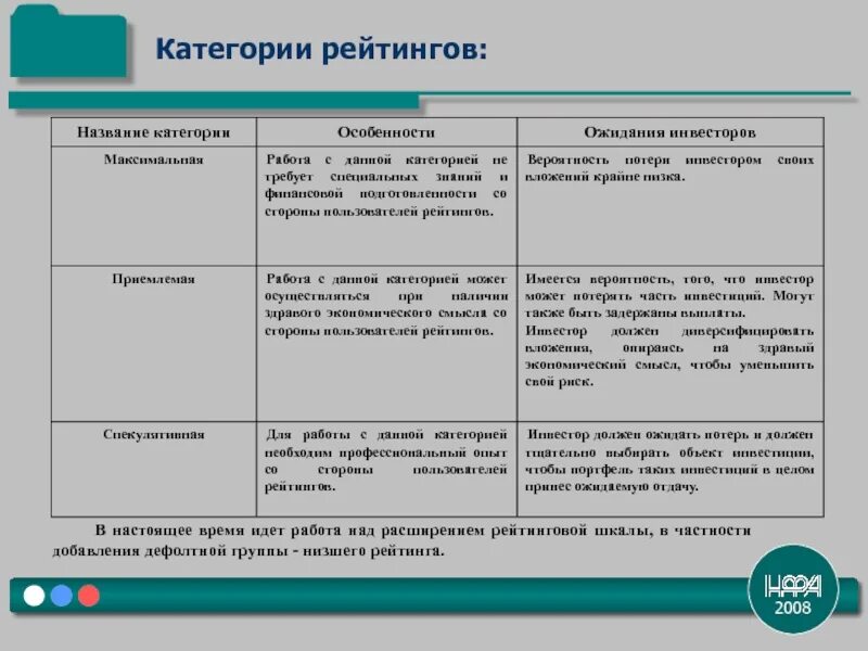 Преимущества краткосрочных долговых обязательств. Популярные интернет магазины электроники. Рейтинг категории. Рейтинг категории. Категории рейтингов standard & poor's.