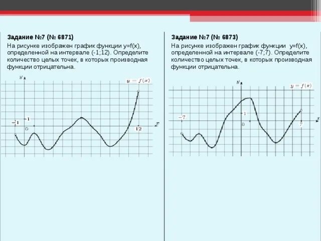 Определенной на интервале 7 14. Промежутки на которых производная положительна. на рисунке изображён график функции y f x определённой на интервале -7 7. количество целых точек в которых производная функции отрицательна. количество точек в которых производная функции отрицательна.
