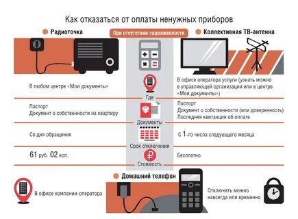 Антенна акадо как отключить