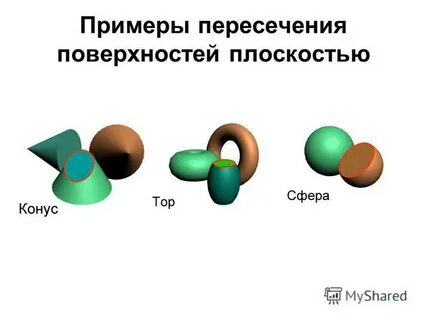 Примеры пересечения