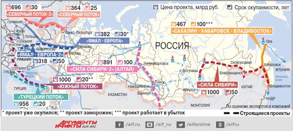 Схема Северного потока 2 на карте России. Схема газопровода Северный поток 2 на карте России. Газопровод Северный поток 2 на карте. Северный поток 2 на территории России карта.