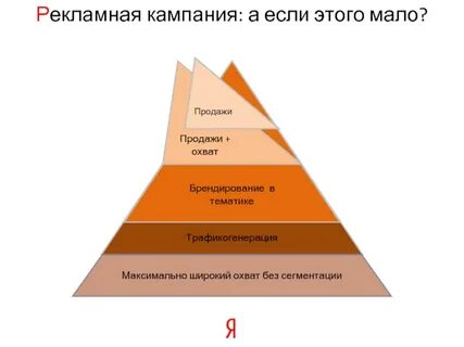 Способы рекламной кампании