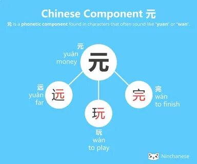 Your chinese