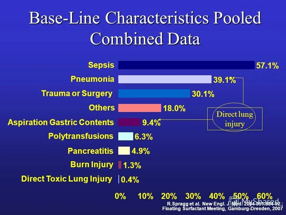 Base line. Base line