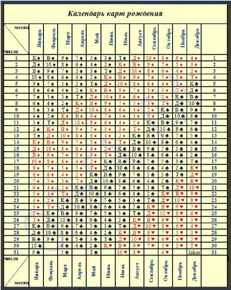 Матрица судьбы таблица. Карта Таро по дате рождения. Совместимые даты рождения. Карта по дате рождения. Рассчитать по совместимости по годам