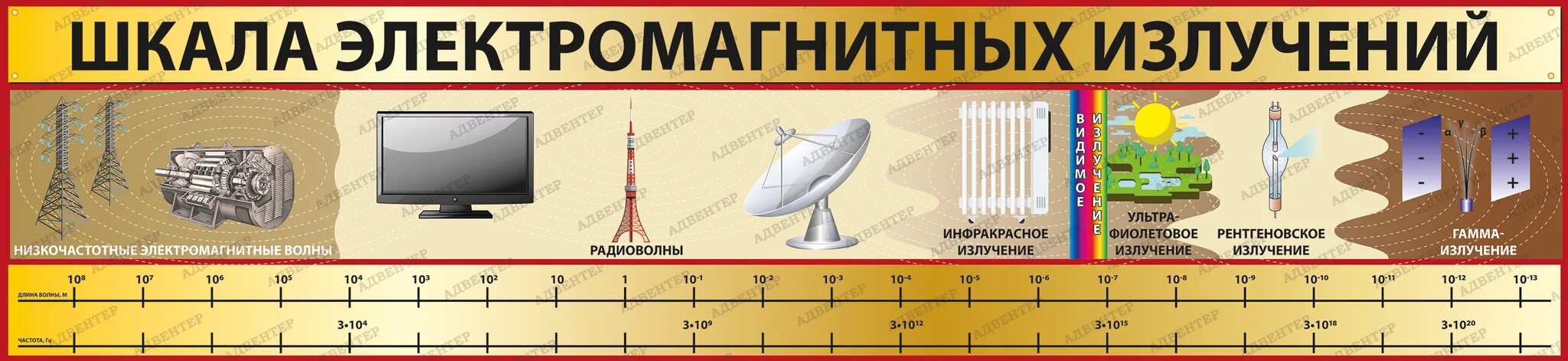 Шкала электромагнитных излучений рисунок. Стенд шкала электромагнитных волн для кабинета физики. Шкала электромагнитных излучений. Шкала электромагнитных излучений стенд. Стенд шкала электромагнитного излучения для кабинета.