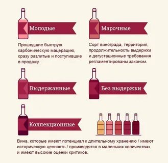 Почему вина тихие