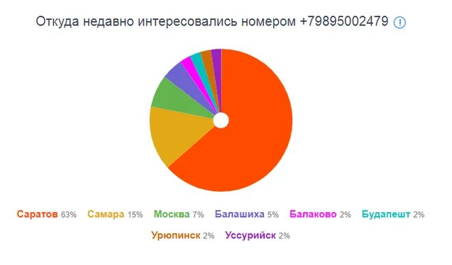 Массовый обзвон. Возможен массовый обзвон. С каких телефонов идет массовый обзвон. Возможно массовый обзвон что значит билайн