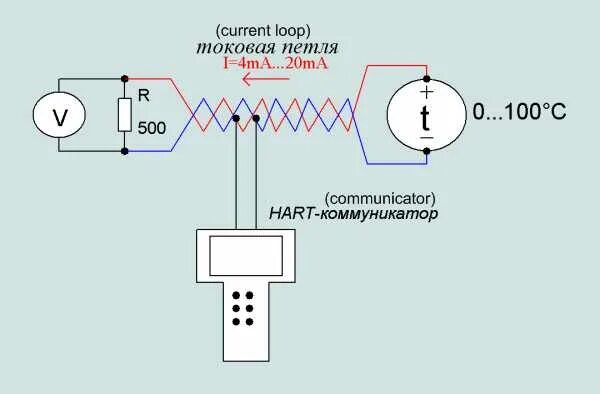 Имитатор датчика тока 4-20 ма. Петля 4 20. Токовая петля 4-20 ма схема подключения к микроконтроллеру. Токовая петля 4-20 ма схема. Токовая петля 4-20 ма схема.