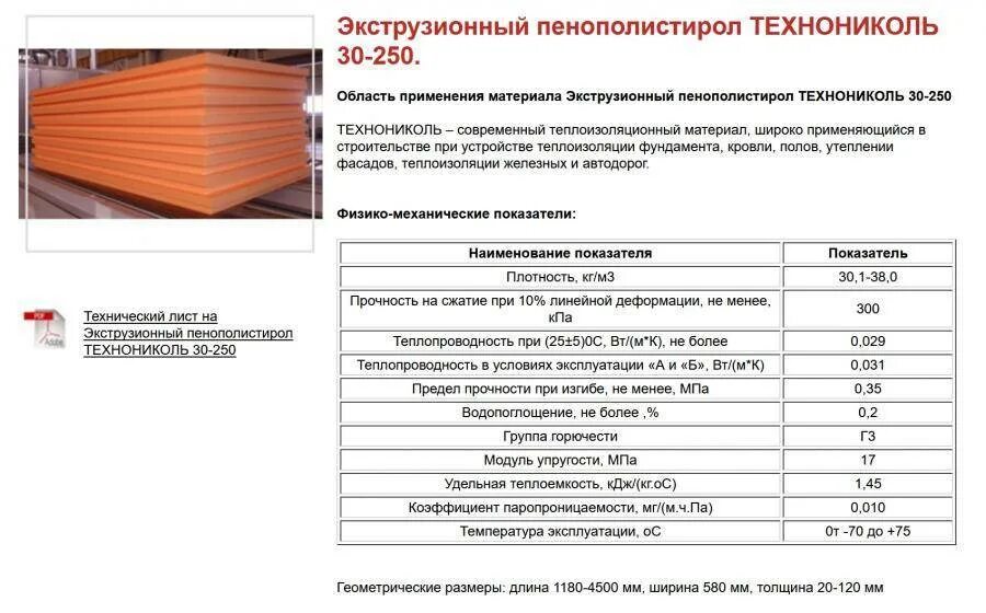 Пенополистирол какая плотность. Экструзионный пенополистирол технониколь 150 мм теплопроводность. плотность экструзионного пенополистирола. пенополистирол технониколь теплопроводность. плотность пенополистирола технониколь кгм3.