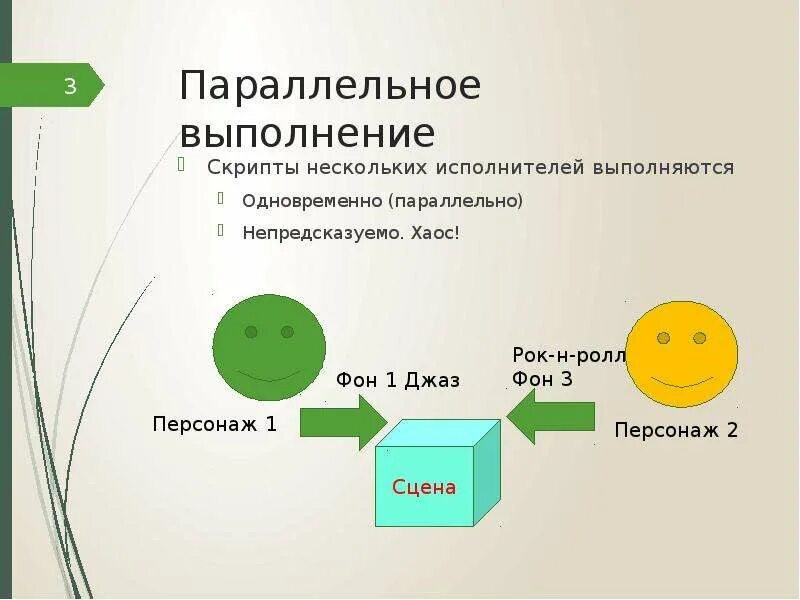 Одновременно параллельно. Процессы контроля выполнения параллельно с. параллельный бизнес процесс. параллельное исполнение процессов. мониторинг выполнения параллельной программы.