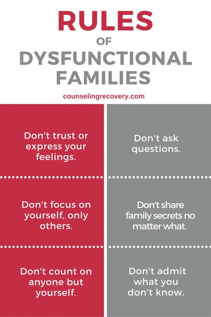 Reference #dysfunctional Family. Dysfunctional Home. Emotional Codependency. Dysfunctional family