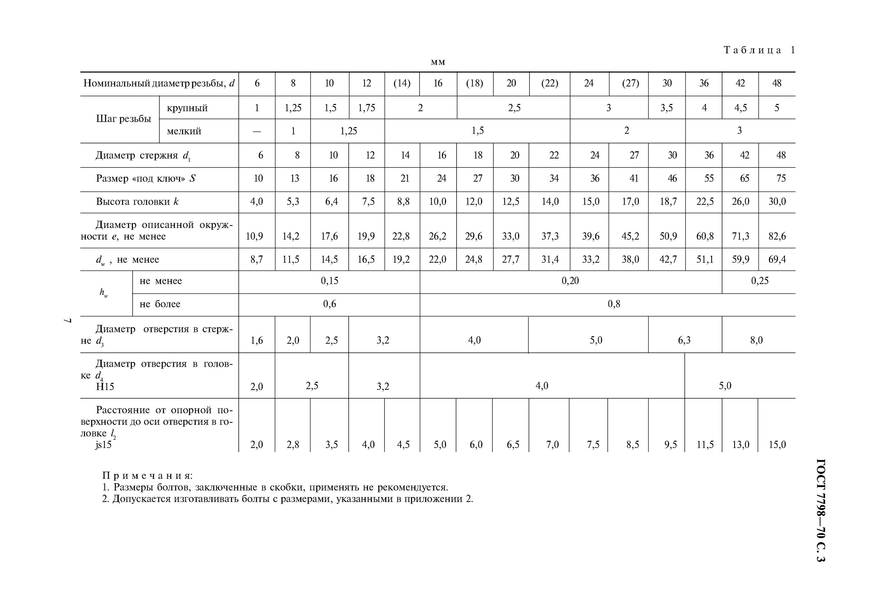 Гост 7798 70 статус 2023. Болт м 22 ГОСТ 7798-70. Болты класс прочности 8.8 ГОСТ 7798-70. Гайка м12 ГОСТ 7798-70. Болт ГОСТ 7798 шаг резьбы.