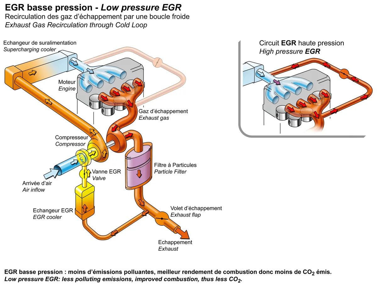 Егр бай. Система рециркуляции отработавших газов EGR. Система рециркуляции выхлопных газов дизельного двигателя. Система ЕГР бензинового двигателя. Система охлаждения m9r.