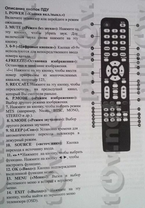 Пульт от телевизора Эриссон 32lx9051t2. Пульт для телевизора Erisson 49ules85t2sm. Пульт телевизор Эриссон 32hle21t2sm. Пульт для телевизора Erisson 32lee17.