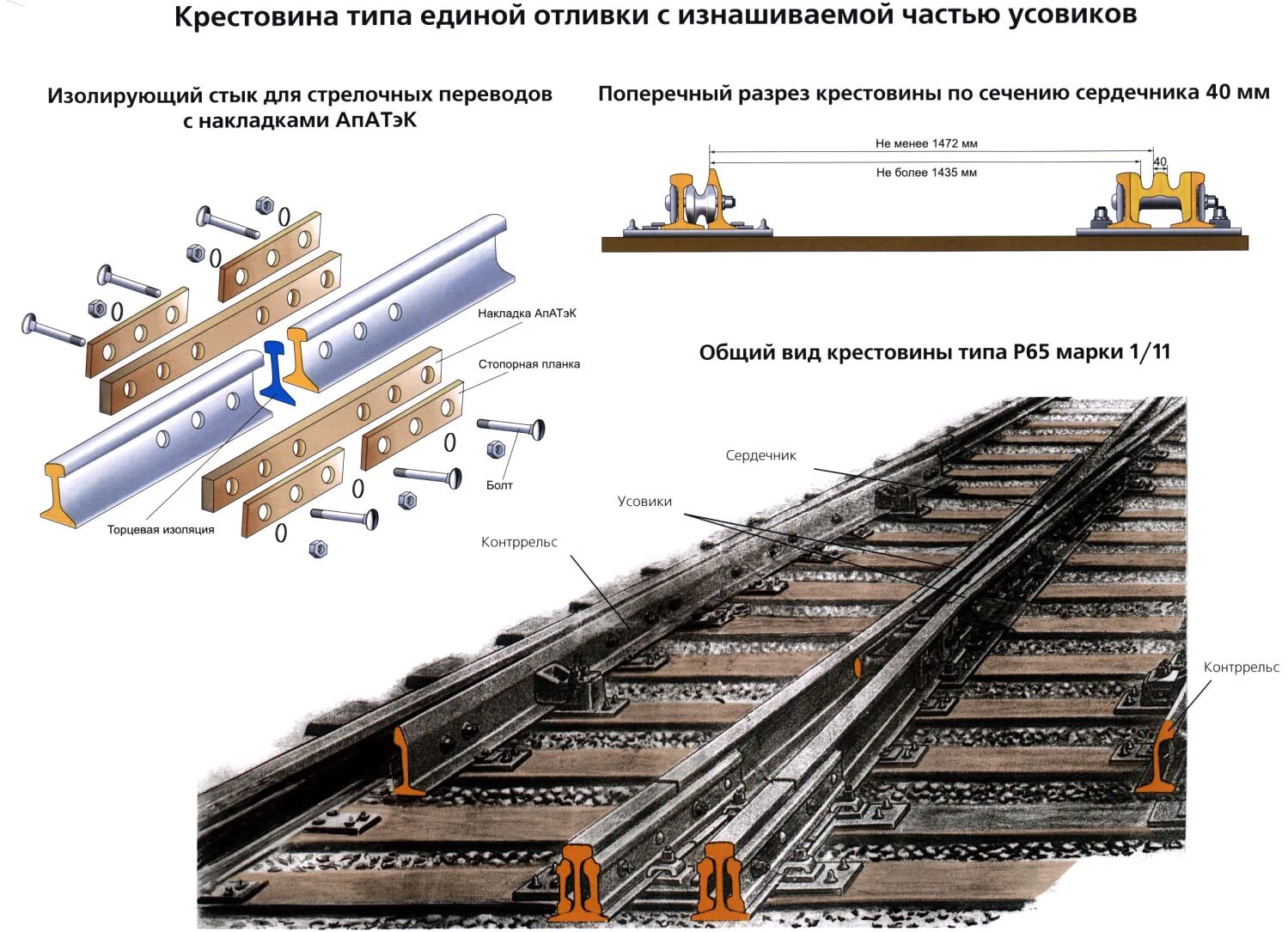 Виды соединение путей. Остряк р65 чертеж. Стык уравнительный типа р65. Стыковые скрепления рельсов р65 чертеж. Контррельсовый башмак сп850.