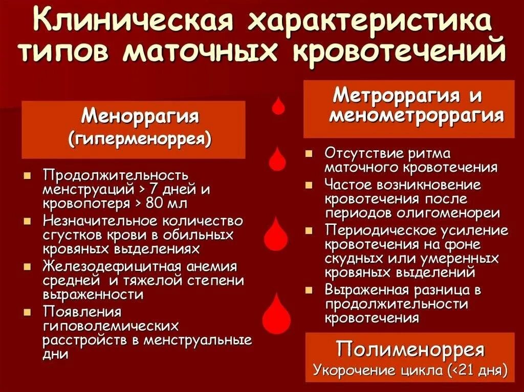 Маточное кровотечение после родов. Маточное кровотечение симптомы. Маточное кровотечение причины. Кровотечение при месячных как понять. Обильные месячные или кровотечение как определить.