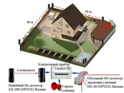 Система охраны представляет собой