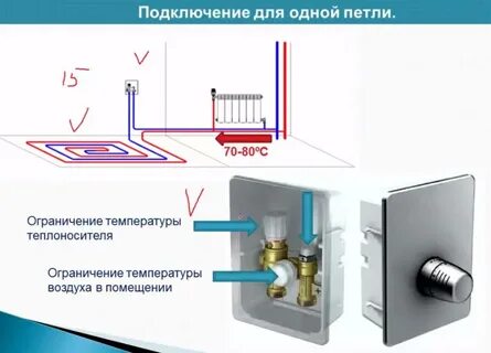 Т тепла