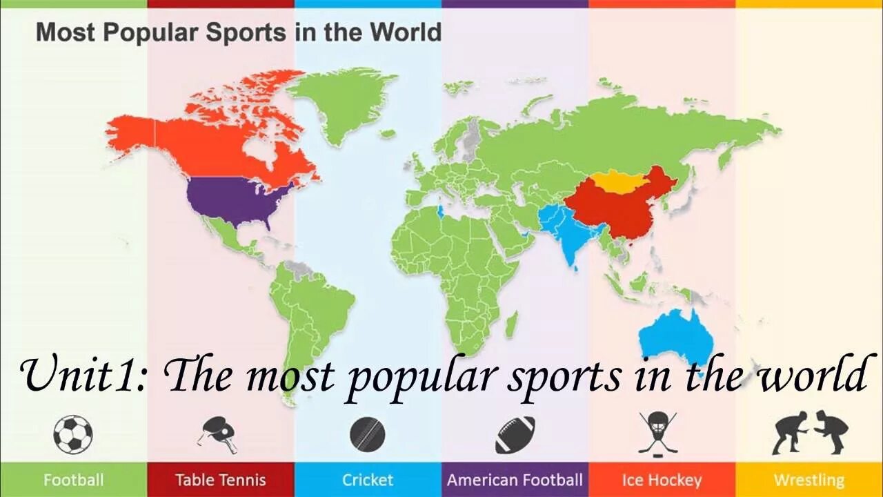 All sports in world. The most popular Sports in the World. Ьщые зщзгдфк ызщкеы шт еру цщкдв. 10 Most popular Sports in the World. Most popular Sports in the World Table.