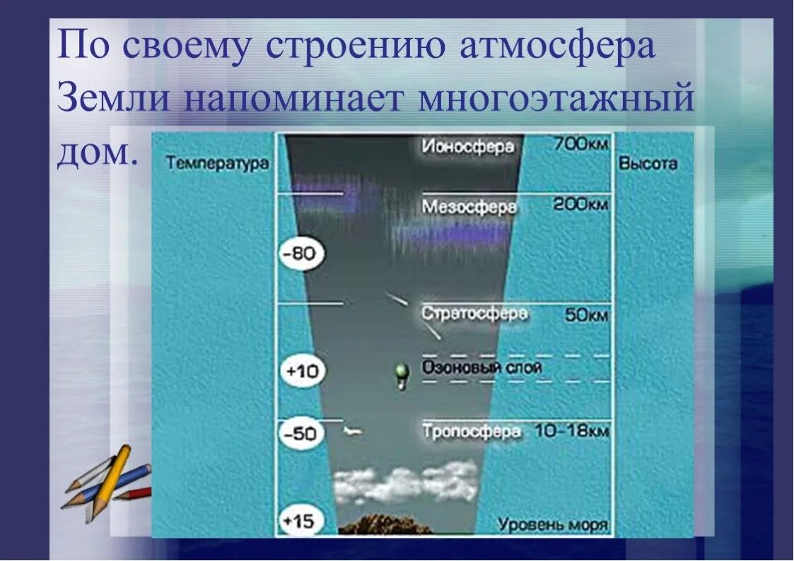 В каком слое происходит