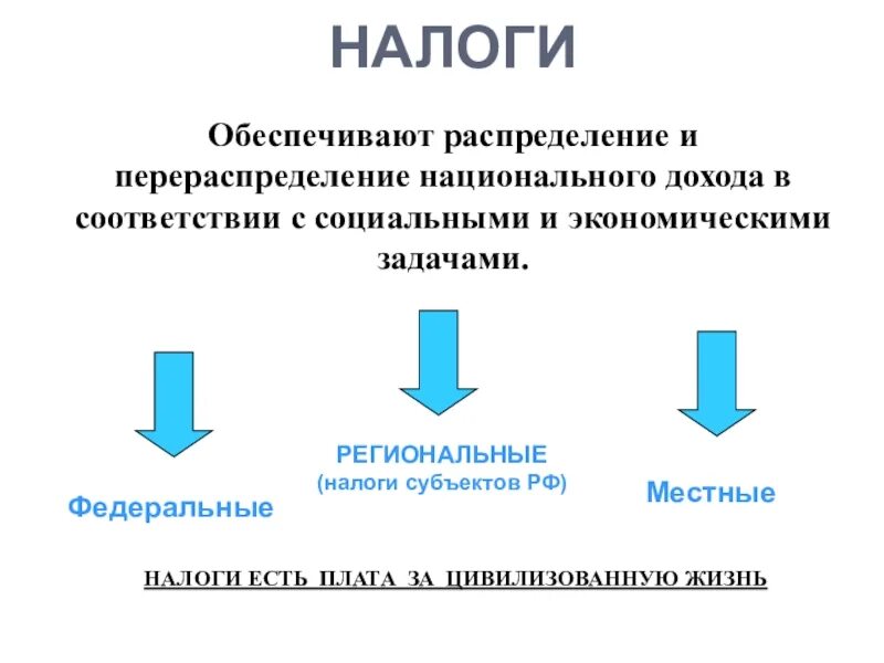 Предоставляем распределение. Распределение и перераспределение доходов в экономике. Стратификационная выборка это. Эффективное распределение ресурсов. Роль государства в экономике рисунок.