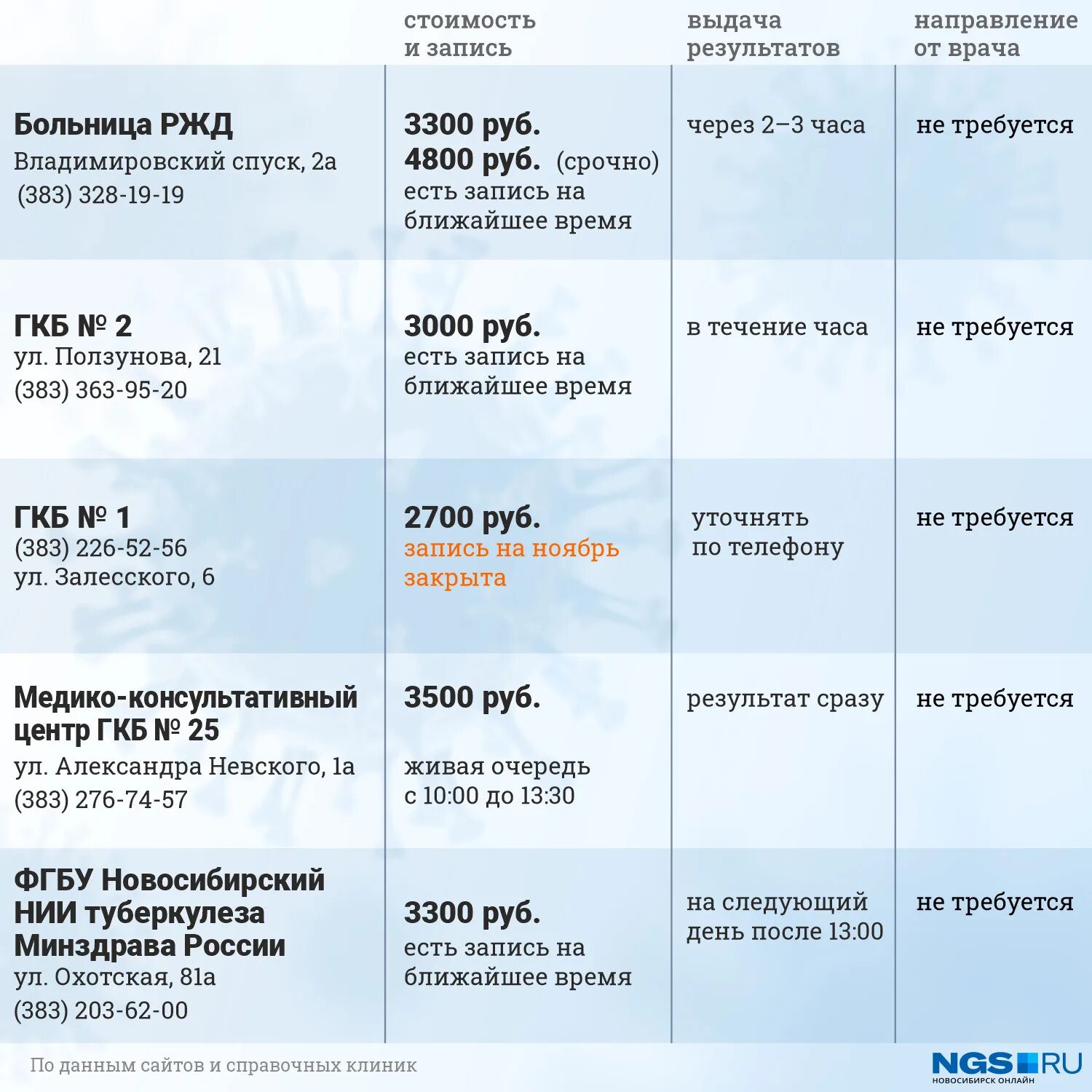 Можно делать кт через месяц
