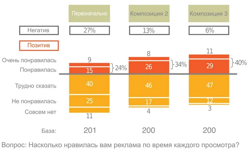 Насколько понравилось